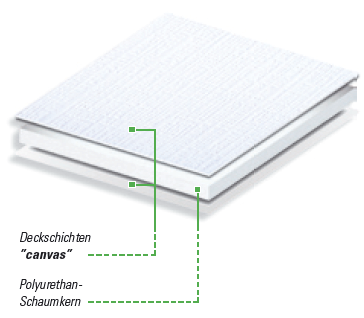 Kapa Tex Oberfläche