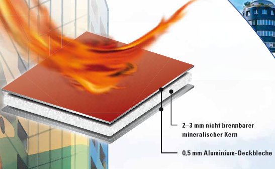 Struktur Alucobond A2