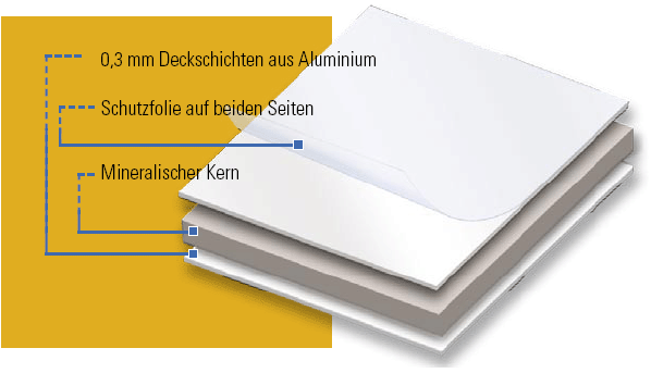 Struktur von Dibond FR