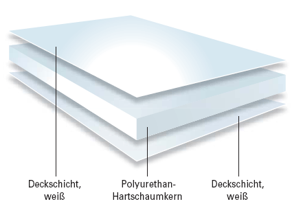 Die neue Struktur von Foam X