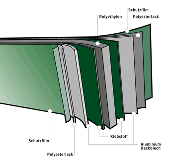 Gutmann System